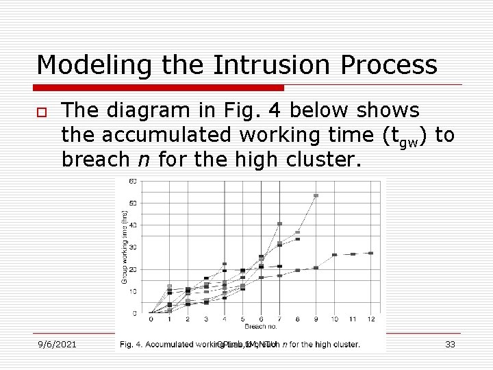 Modeling the Intrusion Process o The diagram in Fig. 4 below shows the accumulated