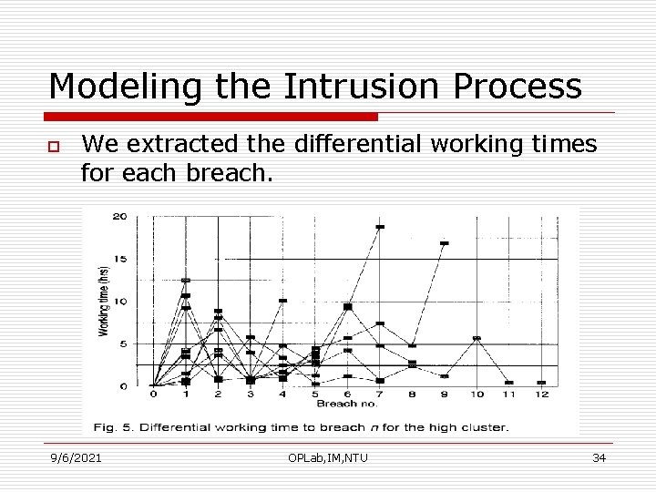 Modeling the Intrusion Process o We extracted the differential working times for each breach.