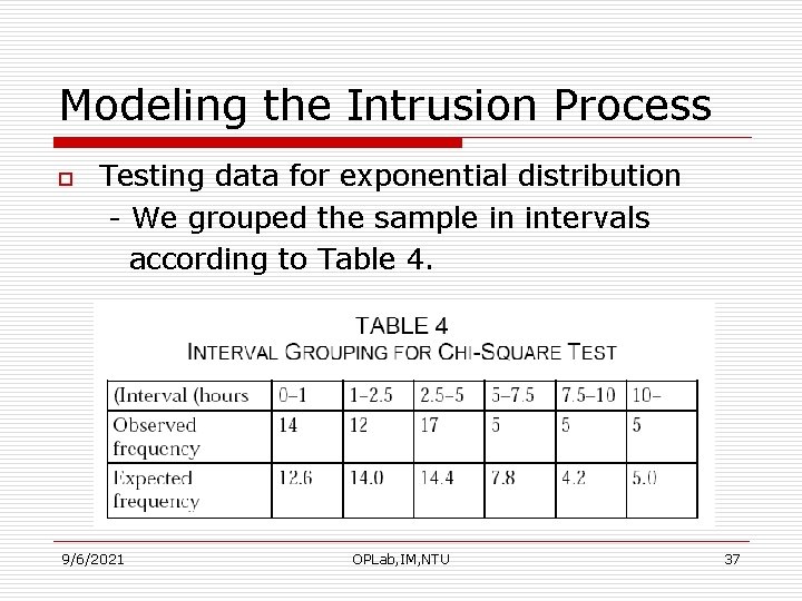 Modeling the Intrusion Process o Testing data for exponential distribution - We grouped the