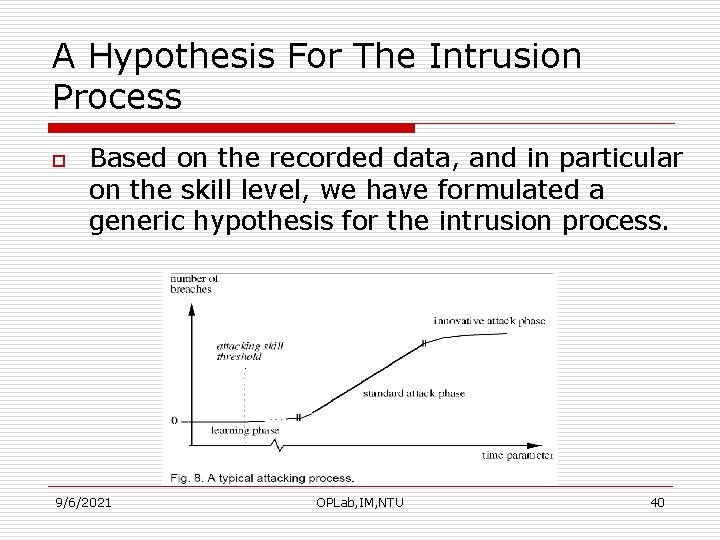 A Hypothesis For The Intrusion Process o Based on the recorded data, and in