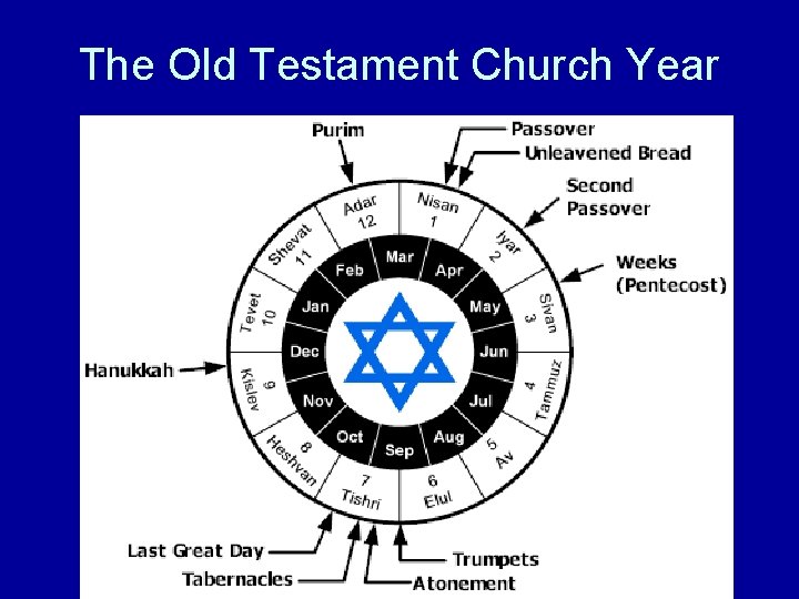 The Old Testament Church Year 