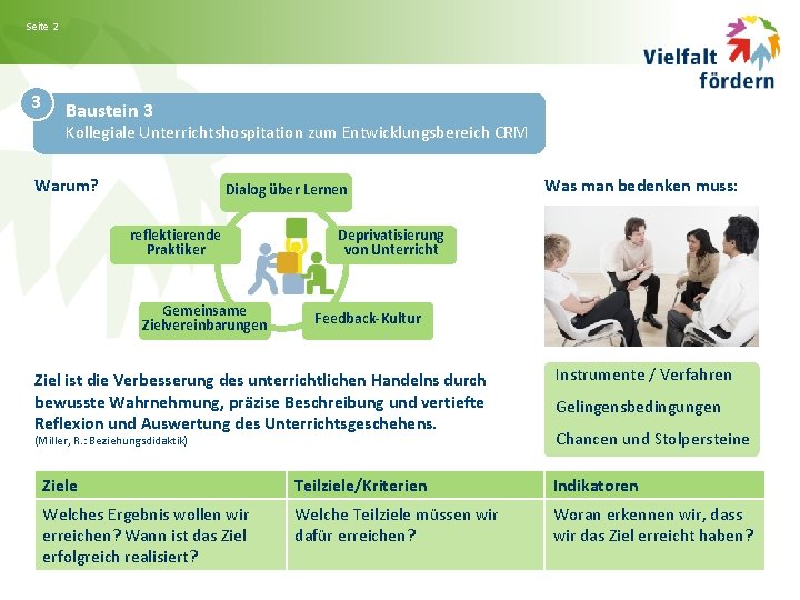 Seite 2 33 Baustein 3 Kollegiale Unterrichtshospitation zum Entwicklungsbereich CRM Warum? Dialog über Lernen