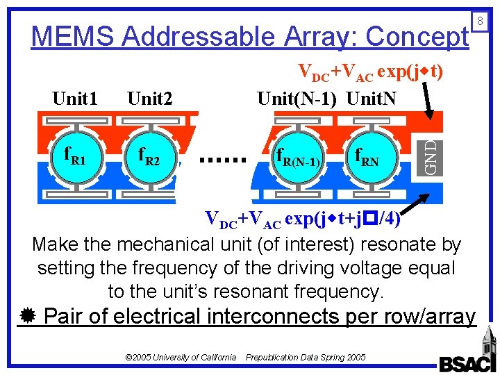 MEMS Addressable Array: Concept Unit 2 f. R 1 f. R 2 f. R MEMS Addressable Array: Concept Unit 2 f. R 1 f. R 2 f. R