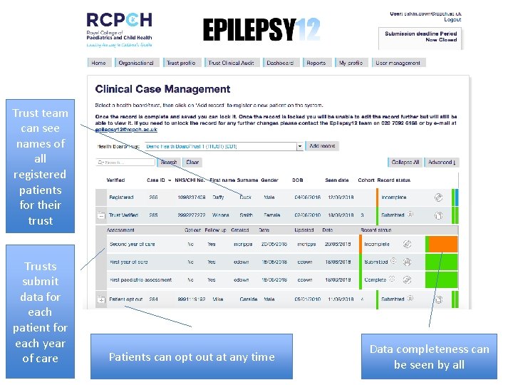 Trust team can see names of all registered patients for their trust Trusts submit