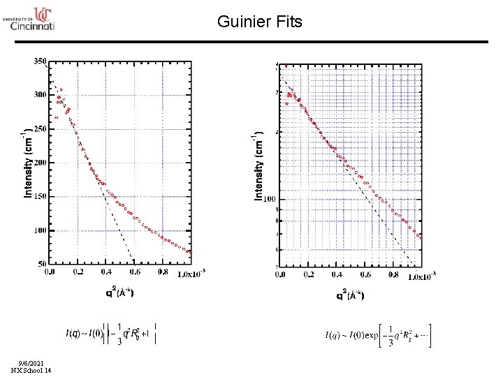 Guinier Fits 9/6/2021 NX School 14 