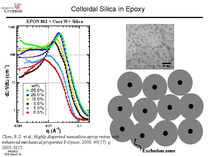 Colloidal Silica in Epoxy EPON 862 + Cure W+ Silica 50 nm Chen, R.