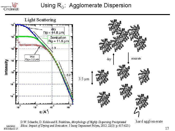 Using RG: Agglomerate Dispersion Light Scattering dry sonicate 3. 5 µm 9/6/2021 NX School