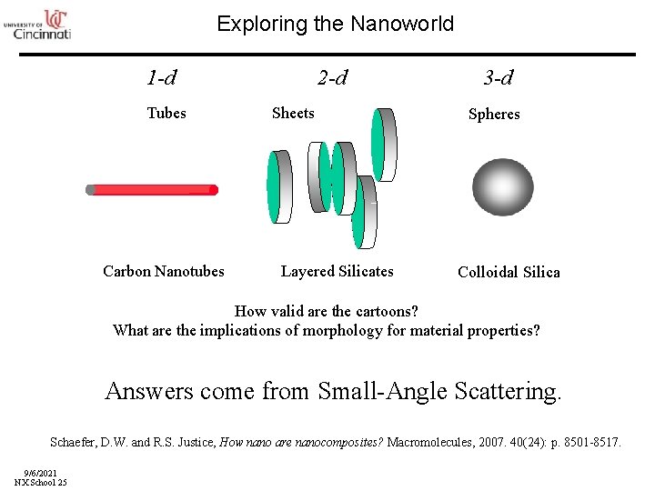 Exploring the Nanoworld 1 -d Tubes Carbon Nanotubes 2 -d Sheets Layered Silicates 3