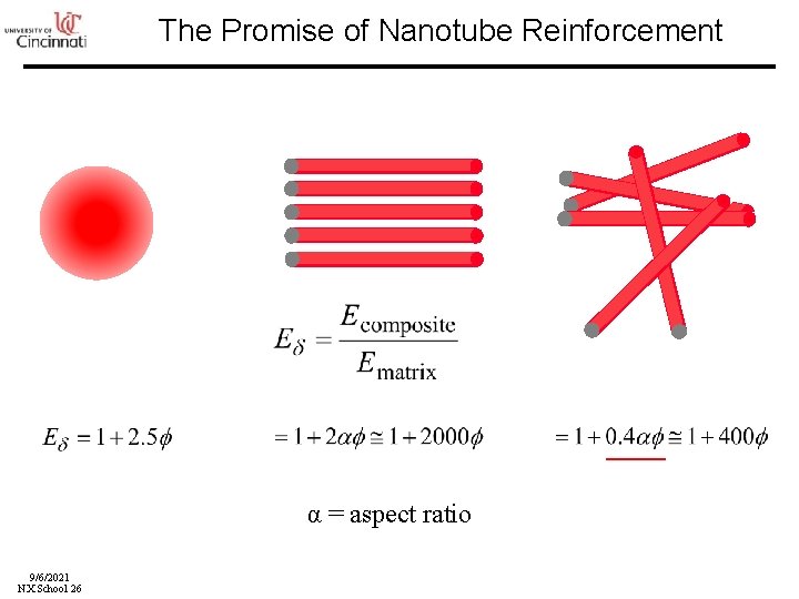 The Promise of Nanotube Reinforcement α = aspect ratio 9/6/2021 NX School 26 