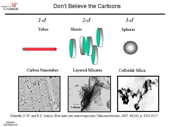 Don’t Believe the Cartoons 1 -d Tubes Carbon Nanotubes 2 -d Sheets Layered Silicates