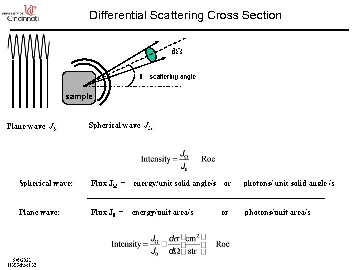 Differential Scattering Cross Section dΩ θ = scattering angle sample Plane wave J 0