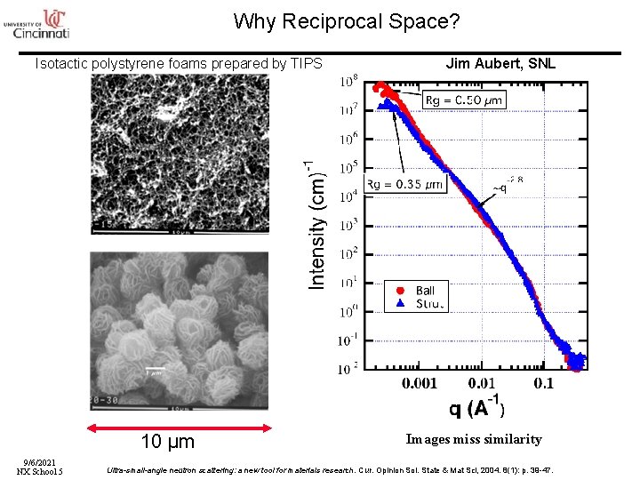 Why Reciprocal Space? Isotactic polystyrene foams prepared by TIPS 10 µm 9/6/2021 NX School