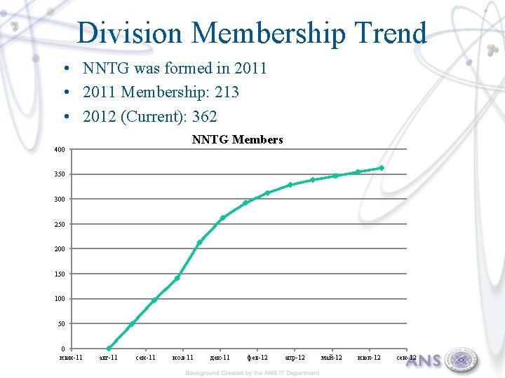 Division Membership Trend • NNTG was formed in 2011 • 2011 Membership: 213 •