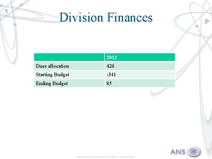 Division Finances 2012 Dues allocation 426 Starting Budget -341 Ending Budget 85 