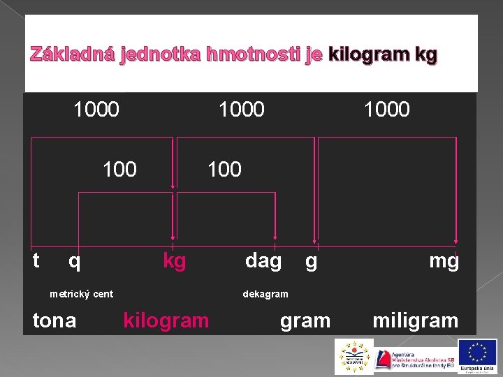 Základná jednotka hmotnosti je kilogram kg 1000 100 t q 100 kg metrický cent