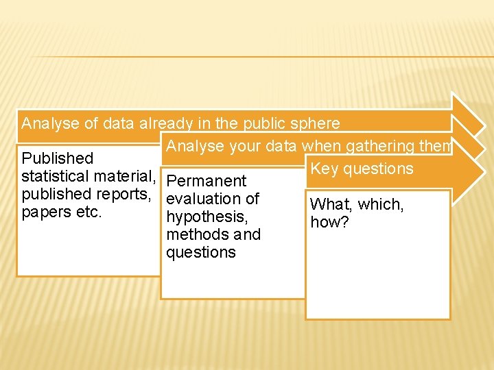 Analyse of data already in the public sphere Analyse your data when gathering them