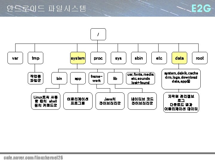 안드로이드 파일시스템 / var tmp 작업용 파일군 system bin Linux로써 사용 할 때의 shell