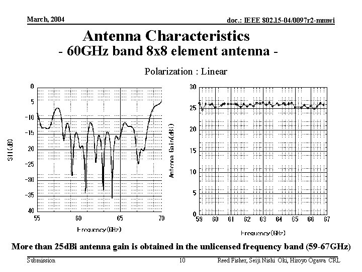 March, 2004 doc. : IEEE 802. 15 -04/0097 r 2 -mmwi Antenna Characteristics -