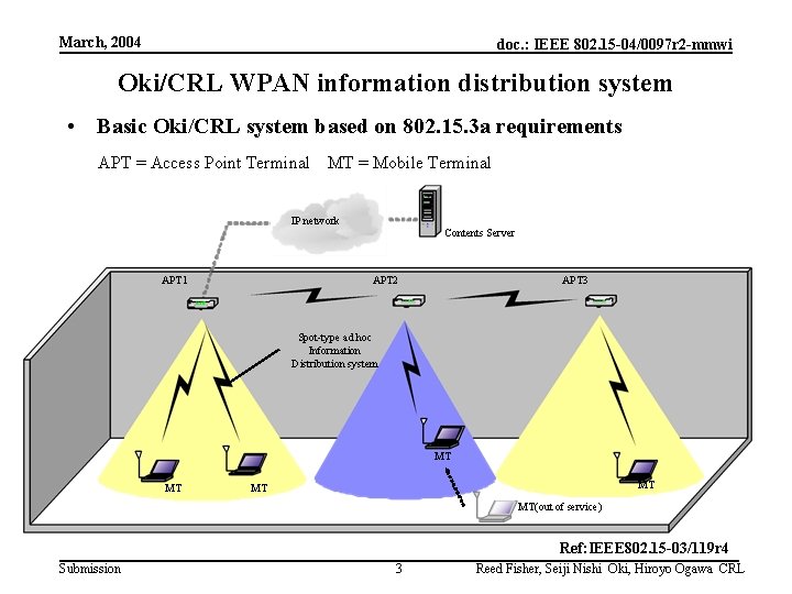 March, 2004 doc. : IEEE 802. 15 -04/0097 r 2 -mmwi Oki/CRL WPAN information