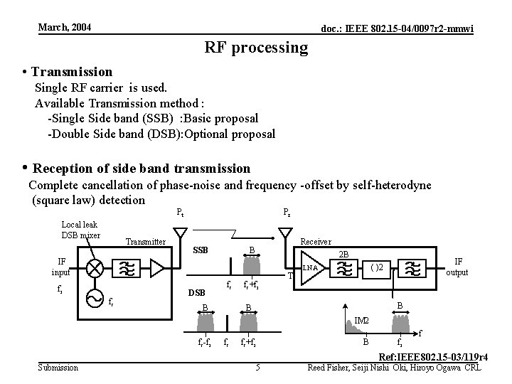 March, 2004 doc. : IEEE 802. 15 -04/0097 r 2 -mmwi RF processing •