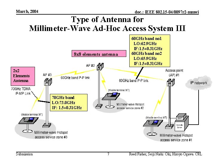 March, 2004 doc. : IEEE 802. 15 -04/0097 r 2 -mmwi Type of Antenna