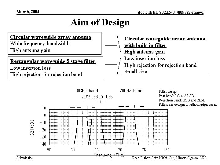 March, 2004 doc. : IEEE 802. 15 -04/0097 r 2 -mmwi Aim of Design