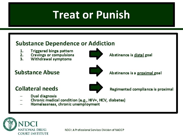 Treat or Punish Substance Dependence or Addiction 1. 2. 3. Triggered binge pattern Cravings