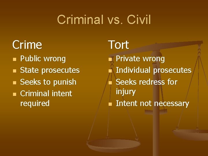 Criminal vs. Civil Crime n n Public wrong State prosecutes Seeks to punish Criminal