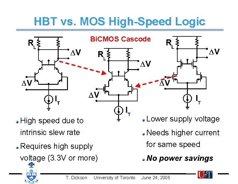 HBT vs. MOS High-Speed Logic Bi. CMOS Cascode Lower supply voltage High speed due