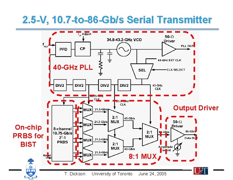 2. 5 -V, 10. 7 -to-86 -Gb/s Serial Transmitter 40 -GHz PLL Output Driver