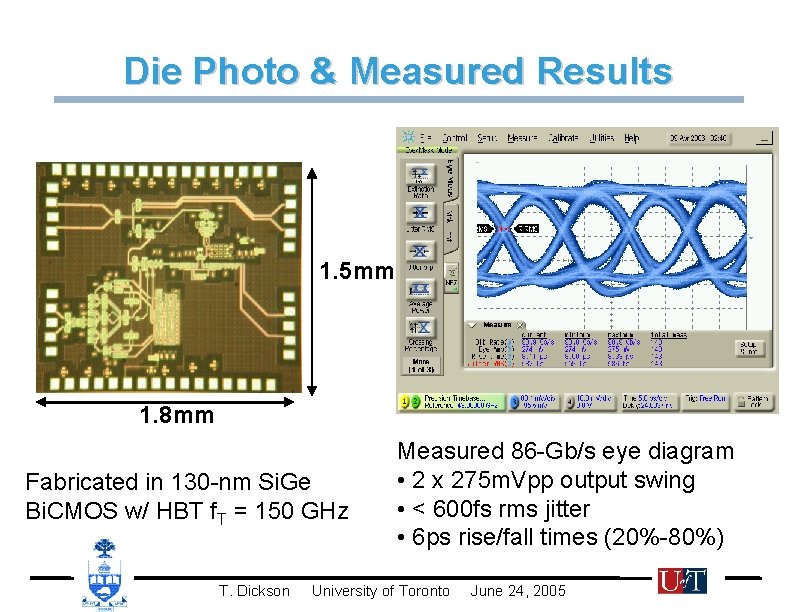 Die Photo & Measured Results 1. 5 mm 1. 8 mm Fabricated in 130