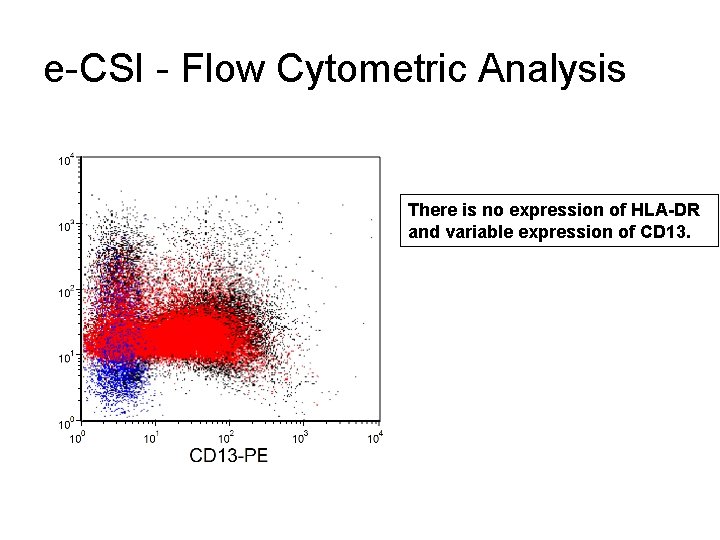 e-CSI - Flow Cytometric Analysis There is no expression of HLA-DR and variable expression