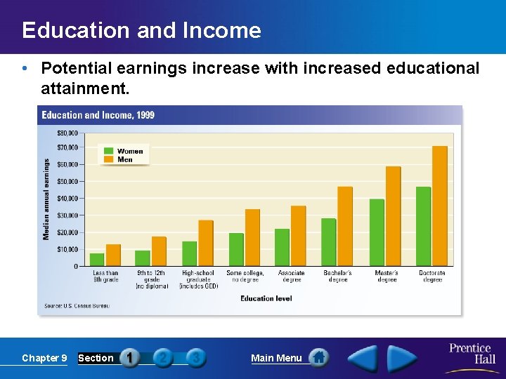 Education and Income • Potential earnings increase with increased educational attainment. Chapter 9 Section
