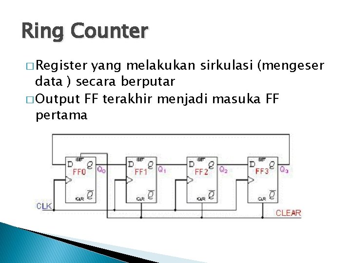 Ring Counter � Register yang melakukan sirkulasi (mengeser data ) secara berputar � Output