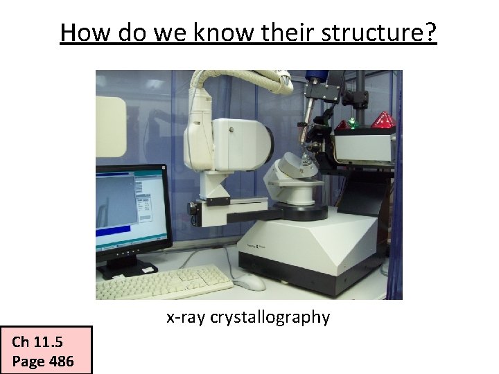 How do we know their structure? x-ray crystallography Ch 11. 5 Page 486 How do we know their structure? x-ray crystallography Ch 11. 5 Page 486