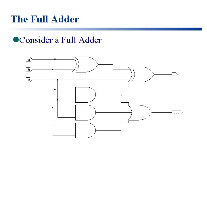 The Full Adder l. Consider a Full Adder 