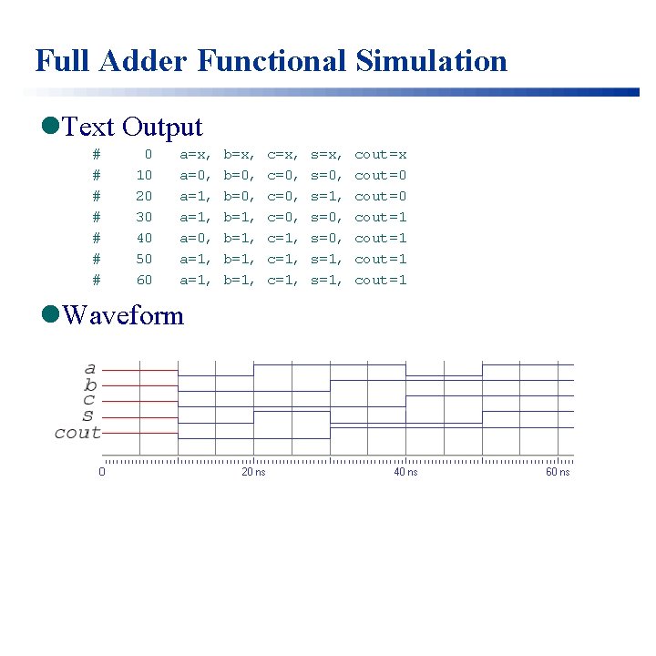 Full Adder Functional Simulation l. Text Output # # # # 0 10 20