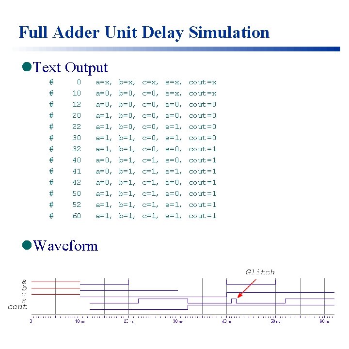 Full Adder Unit Delay Simulation l. Text Output # # # # 0 10