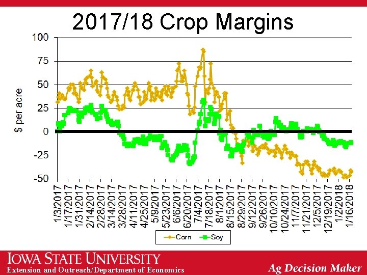 2017/18 Crop Margins Extension and Outreach/Department of Economics 