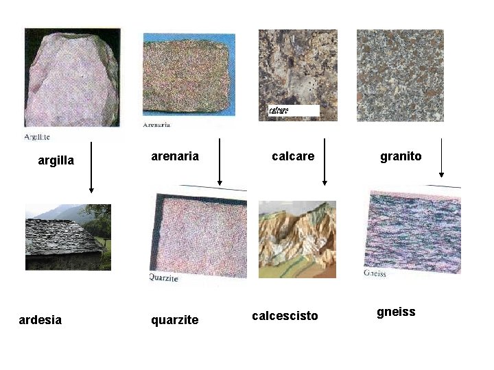argilla ardesia arenaria quarzite calcare calcescisto granito gneiss 