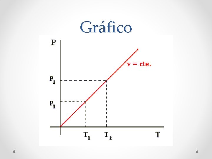 Gráfico 