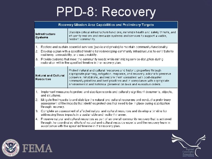 PPD-8: Recovery 