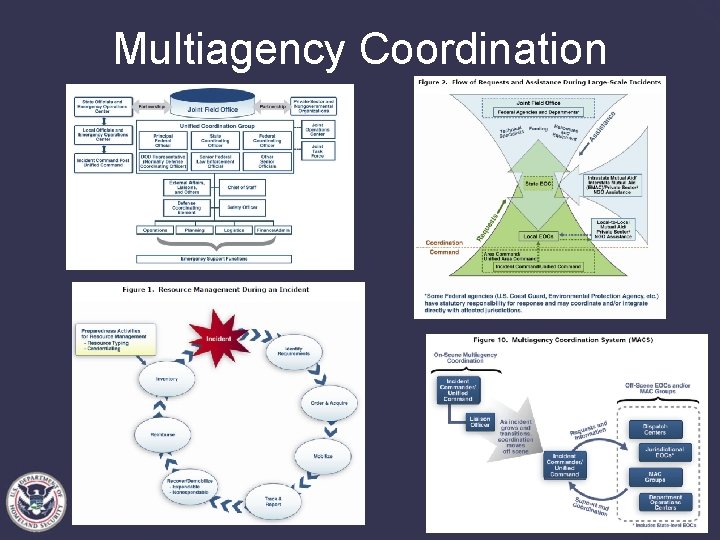Multiagency Coordination 