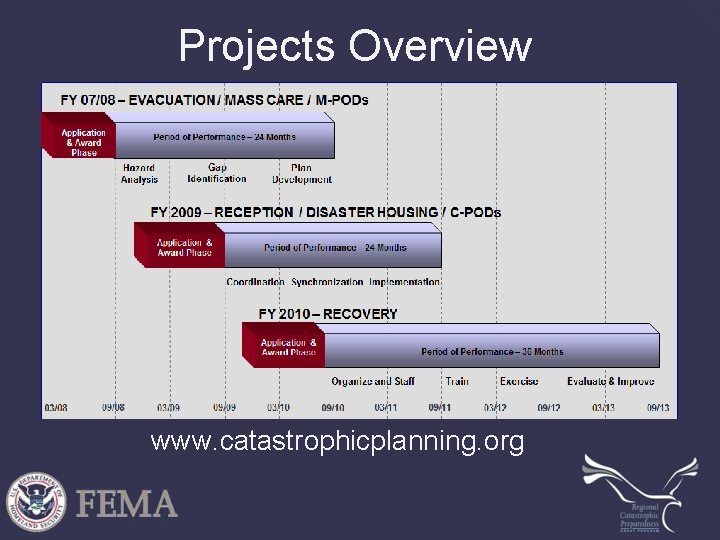 Projects Overview www. catastrophicplanning. org 