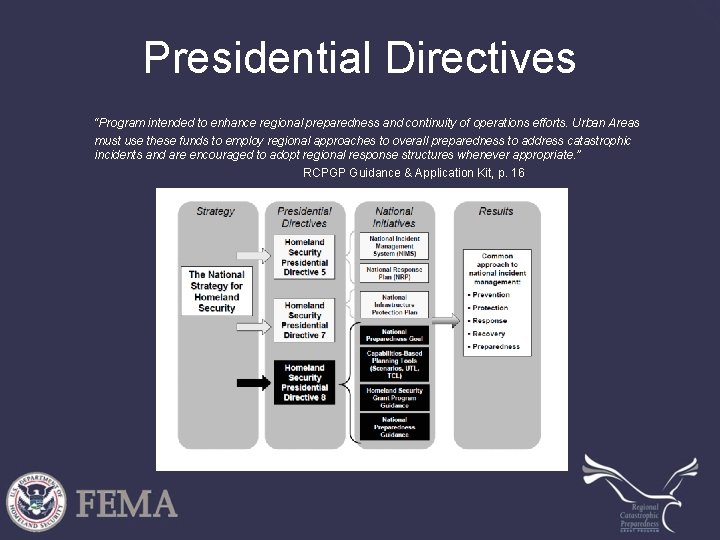 Presidential Directives “Program intended to enhance regional preparedness and continuity of operations efforts. Urban
