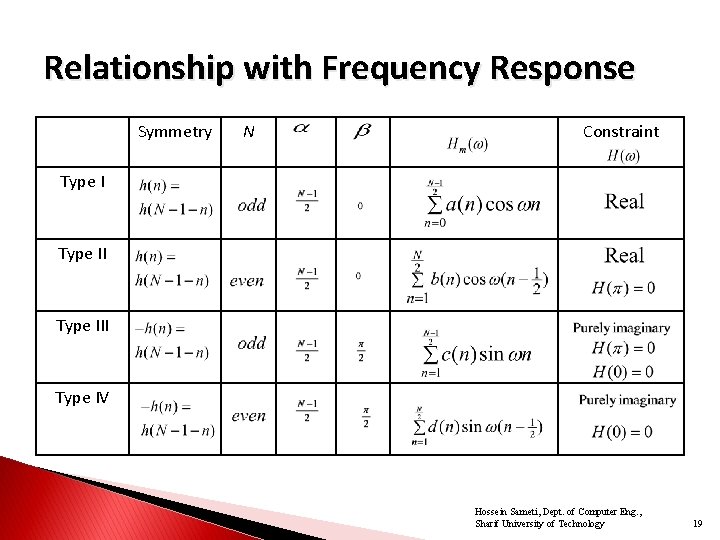Relationship with Frequency Response Symmetry N Constraint Type III Type IV Hossein Sameti, Dept.