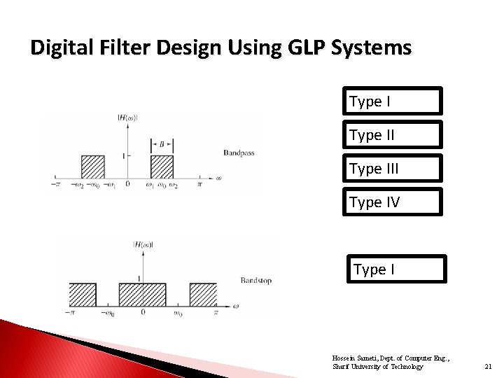 Digital Filter Design Using GLP Systems Type III Type IV Type I Hossein Sameti,