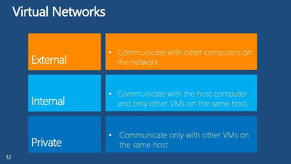  • Communicate with other computers on the network • Communicate with the host