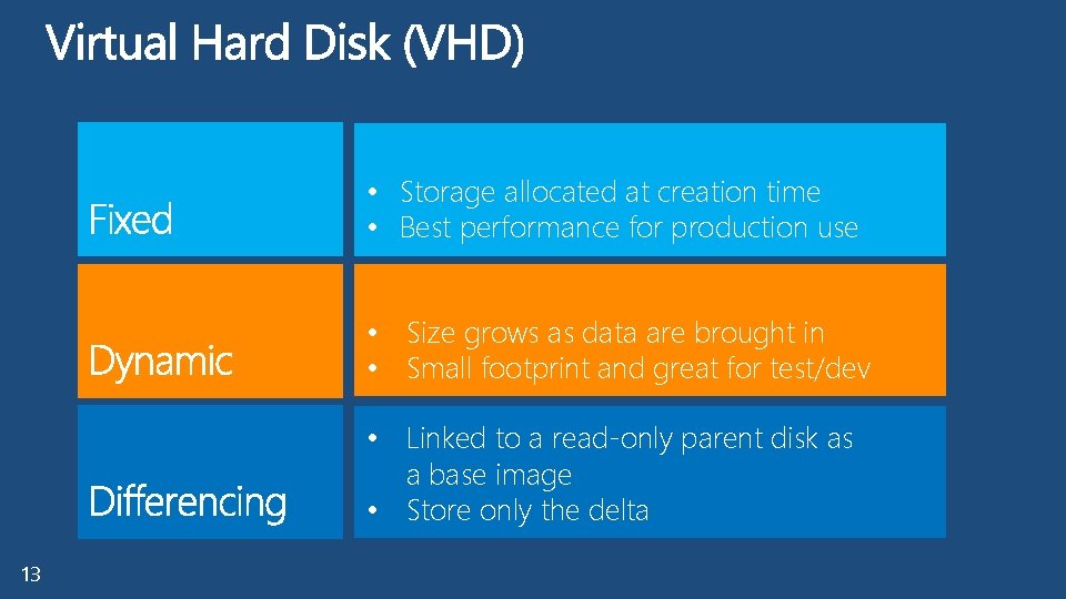  • Storage allocated at creation time • Best performance for production use •