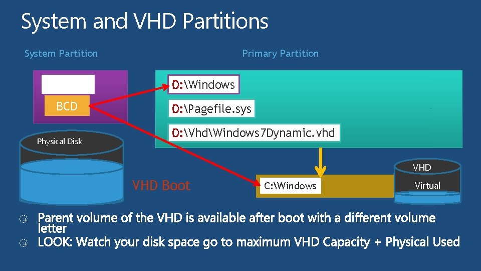System and VHD Partitions System Partition Bootmgr BCD Physical Disk Phy Primary Partition D: